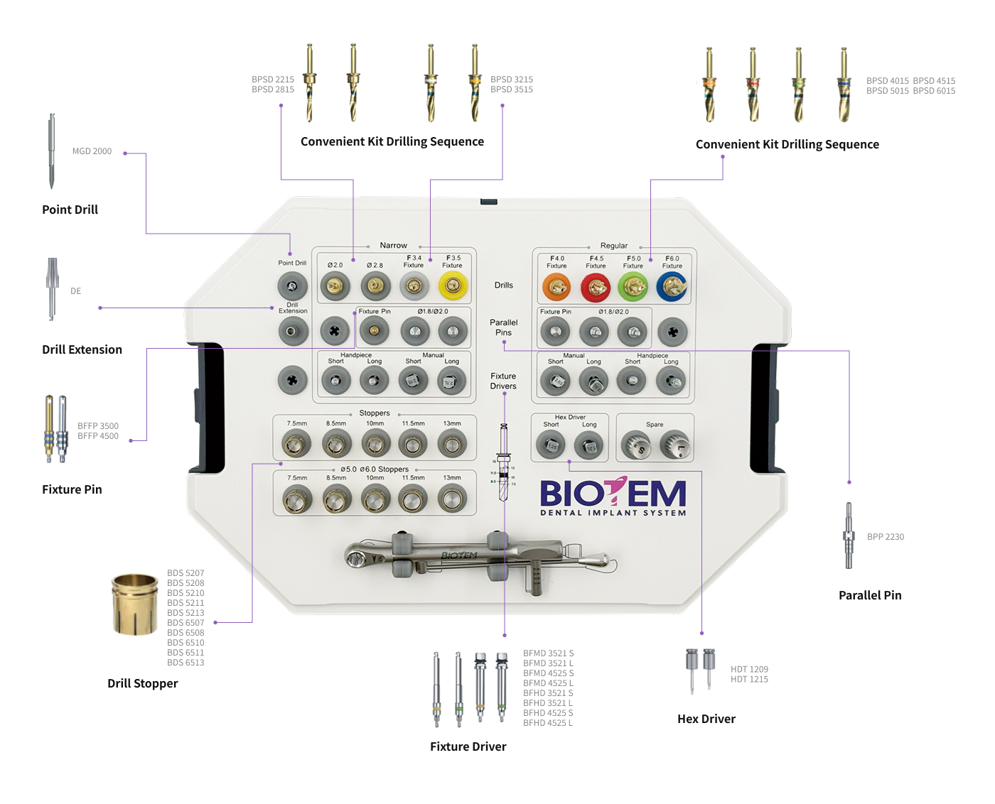 Convenient kit Overview