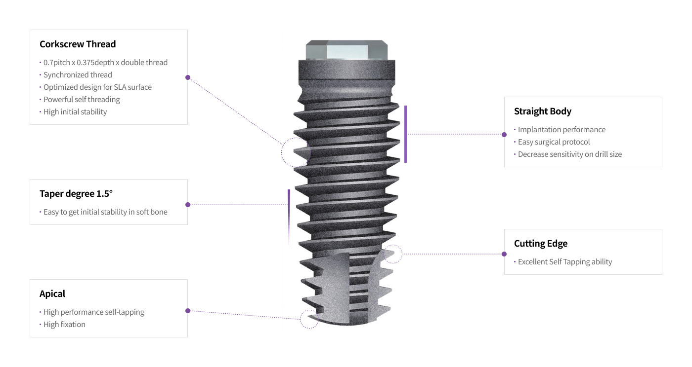 BR Tissue Level Implant System