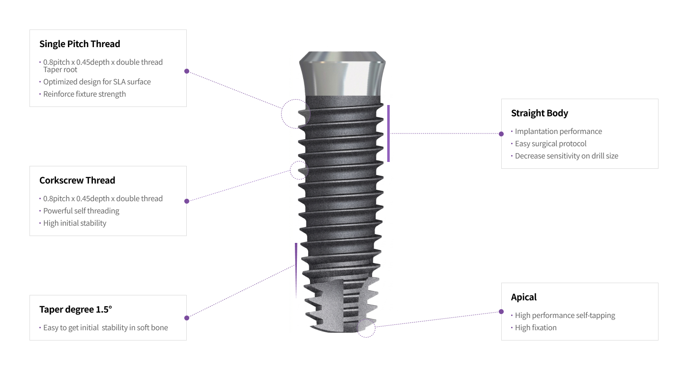 IR Tissue Level Implant System