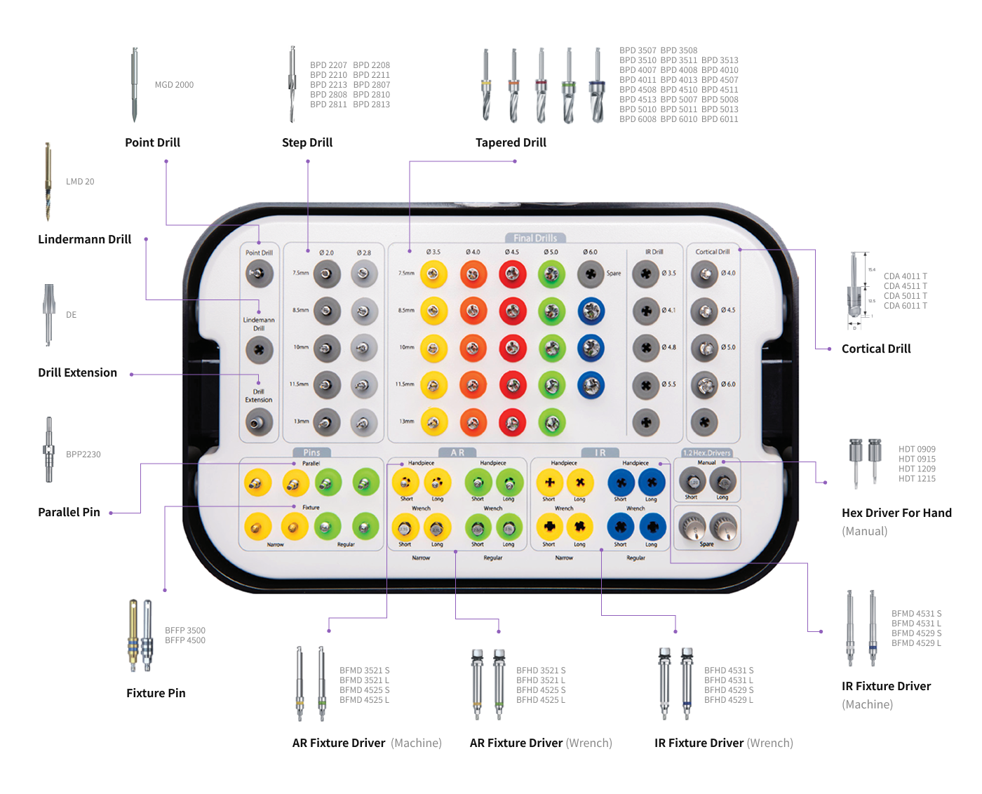 Surgical Kit Overview