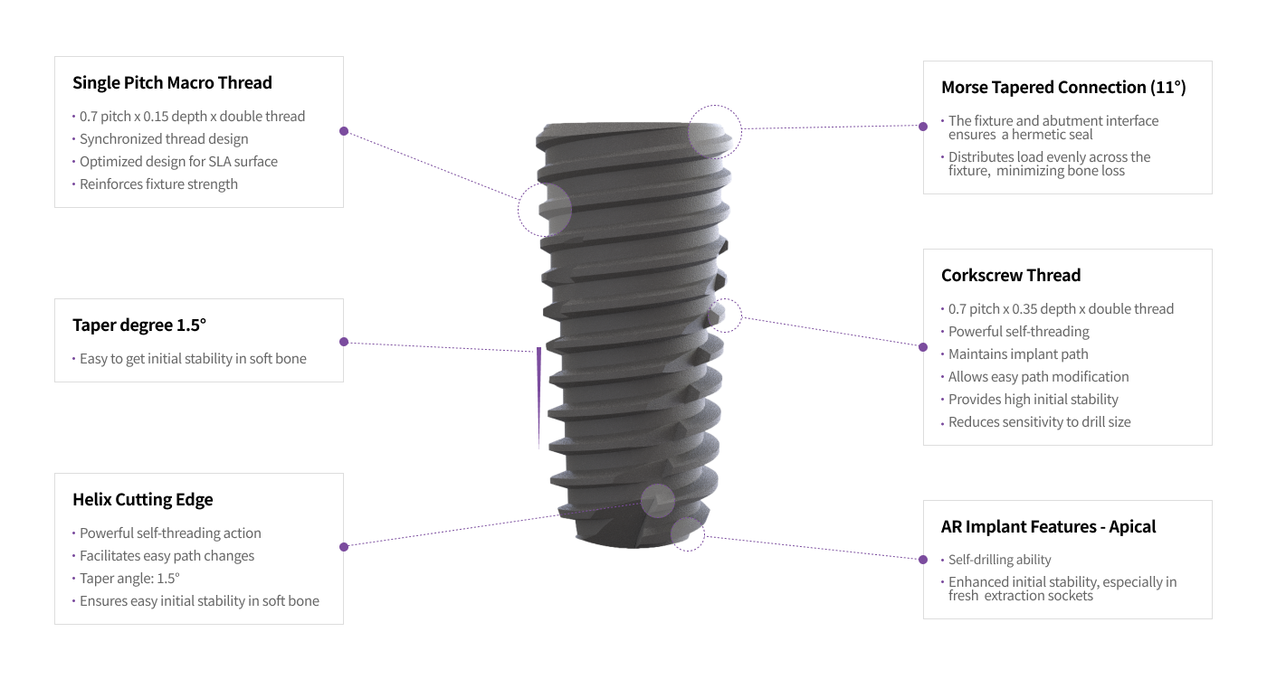 AR Submerged Implant System