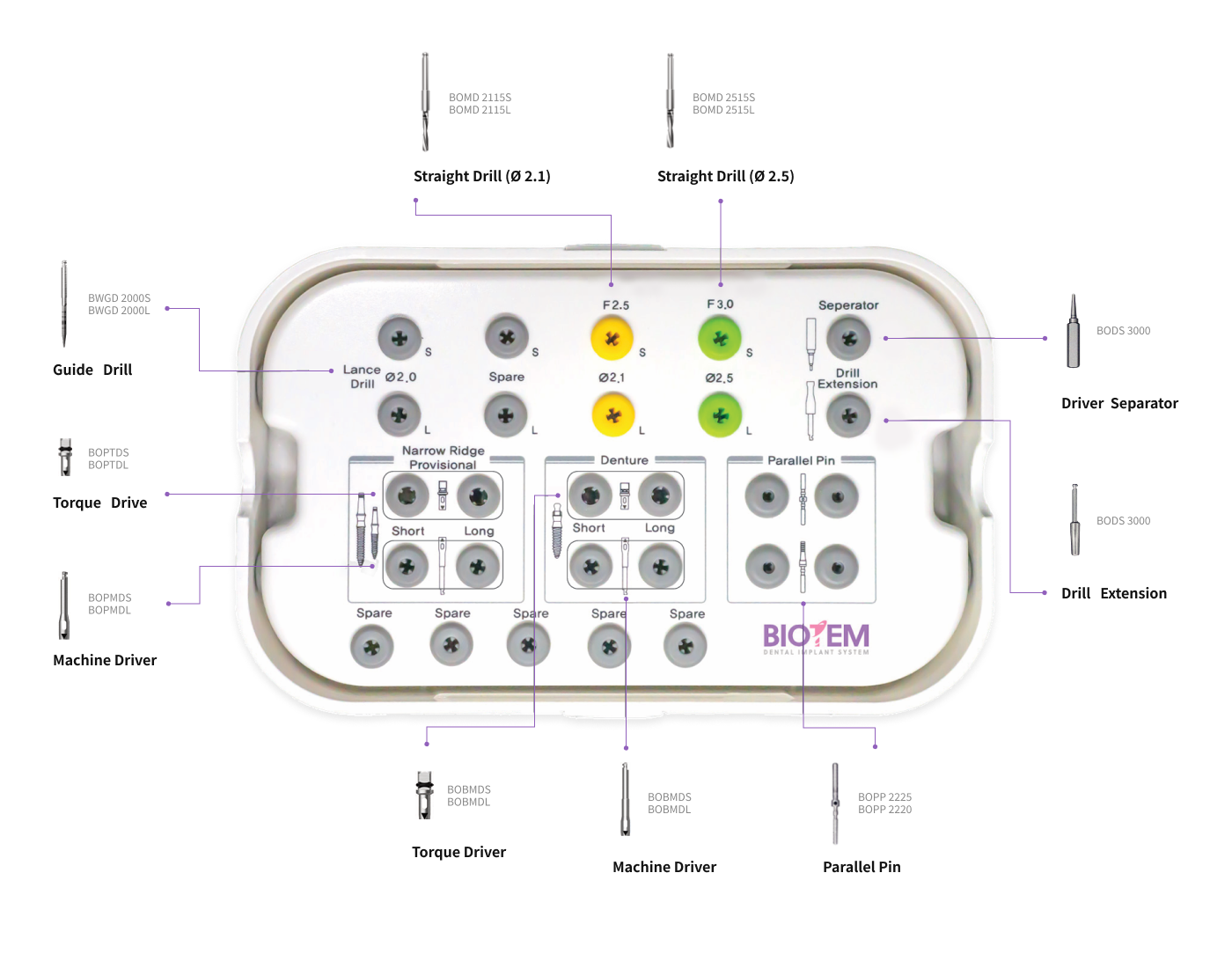 MR Kit Overview