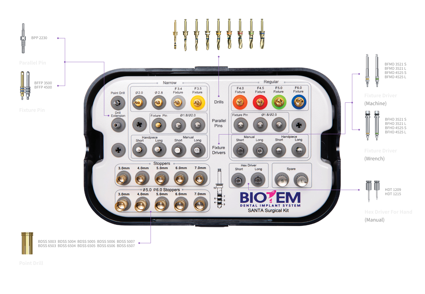 SantaSurgical Kit Overview